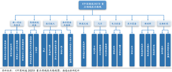 十八屆五中全會前瞻:“十三五”規(guī)劃主要內容