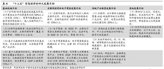 十八屆五中全會前瞻:“十三五”規(guī)劃主要內容