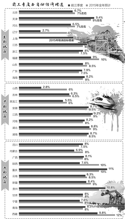 區(qū)域經(jīng)濟:轉型推動分化 調整集聚動能
