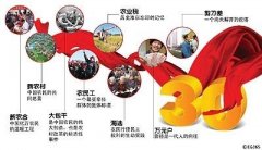 十三五規(guī)劃解讀：農(nóng)村改革要堅(jiān)持“一個(gè)中心，兩個(gè)理念”