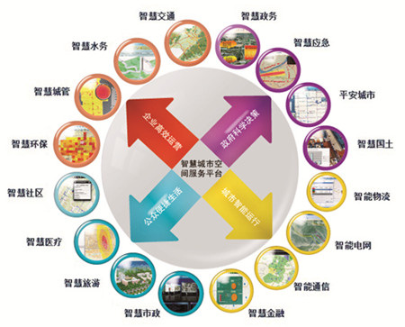智慧城市:“十三五”進(jìn)入2.0時(shí)代 市場(chǎng)規(guī)模萬億級(jí)