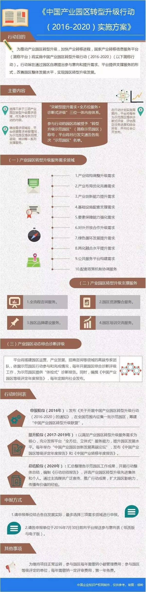 中國產(chǎn)業(yè)園區(qū)服務(wù)體系：全方位、立體式