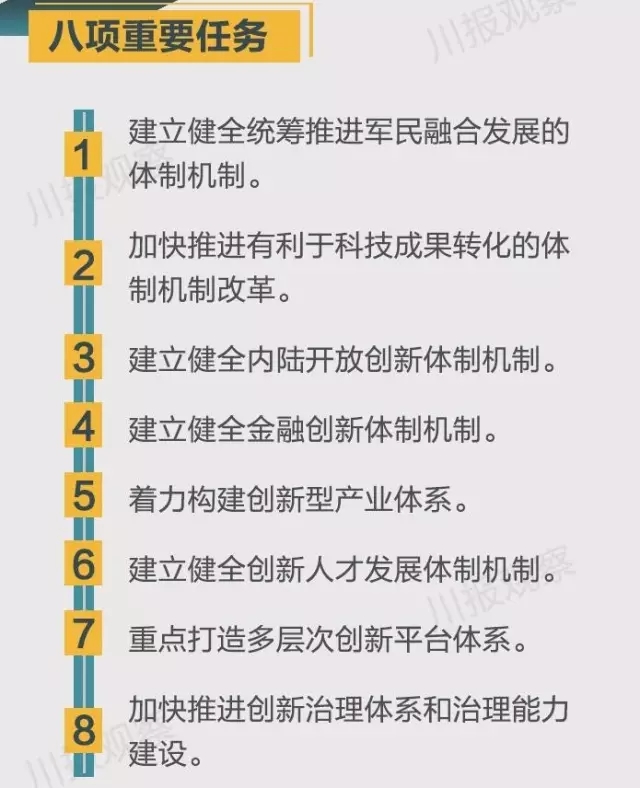 四川省支持成都每個(gè)區(qū)縣建“高新區(qū)”！還有很多重磅消息！