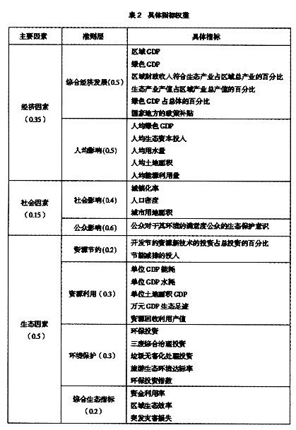 區(qū)域生態(tài)經濟效益評價指標體系構建研究