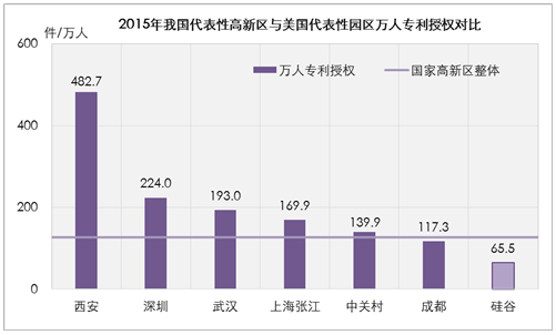 國家高新區(qū)創(chuàng)新能力評(píng)價(jià)報(bào)告（2016）全文