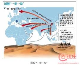 王輝：一帶一路，構建區(qū)域協(xié)調發(fā)展新格局