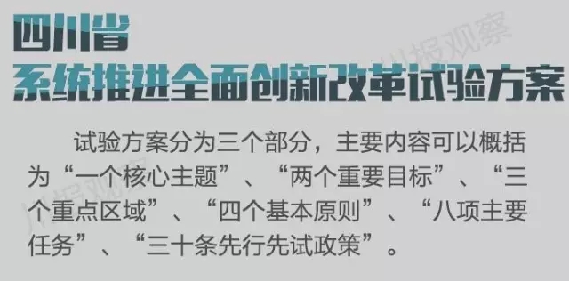 四川省支持成都每個區(qū)縣建“高新區(qū)”！還有很多重磅消息！
