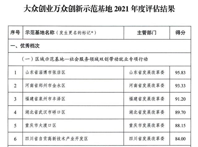多個(gè)國家高新區(qū)入選！專業(yè)類特色服務(wù)出口基地名單公布